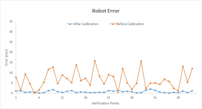Bluewrist_Robot_Calibration_Result